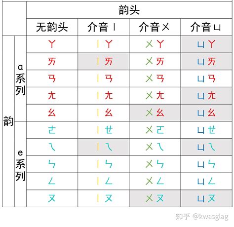 爾爾意思|爾爾意思，爾爾注音，拼音